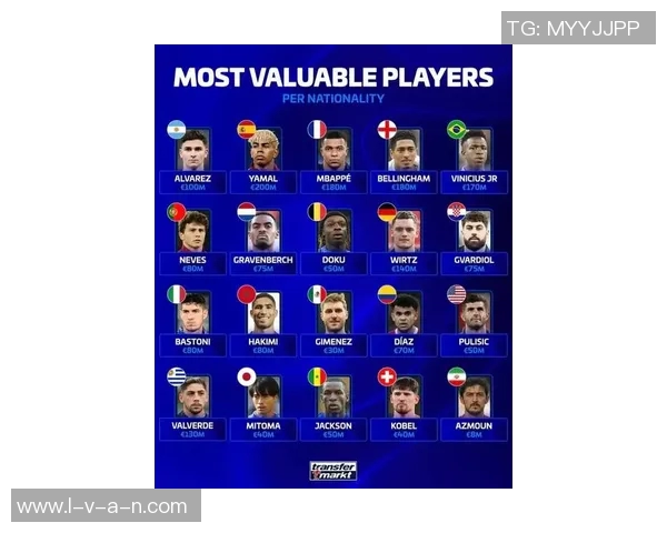 全球足球男球星身价排行榜前十名是谁他们的身价各自是多少